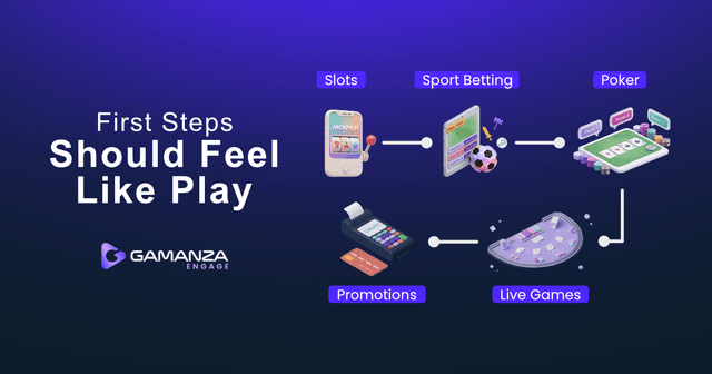 Gamified onboarding mission guiding new players through different gaming products on an online gaming platform.