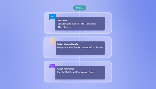 A Simpler Way to Run Complex Workflows